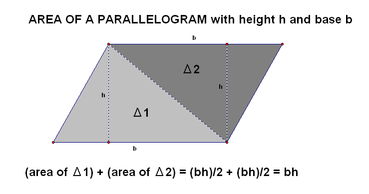 area of parallelogram