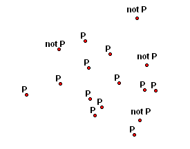 a population where at least one member does NOT have property P