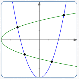 four points aren't enough to uniquely identify a general parabola'