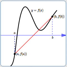 average rate of change