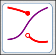 two graphs can change aboe/below relationship at a break in one of the graphs