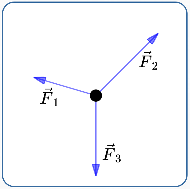 a free-body diagram