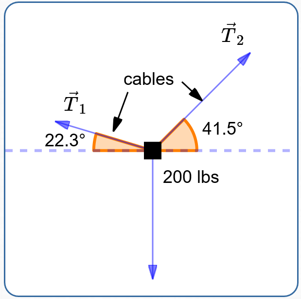 a free-body diagram