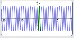 graph of y = -7cos(3-5x)