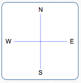 memory devices for North South East West