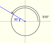 510 degree angle with reference angle