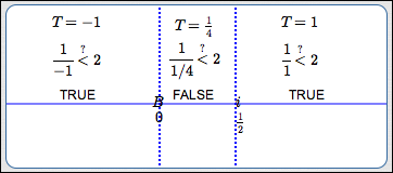 test point method