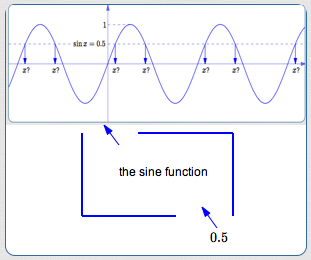 You can't use the sine function backwards