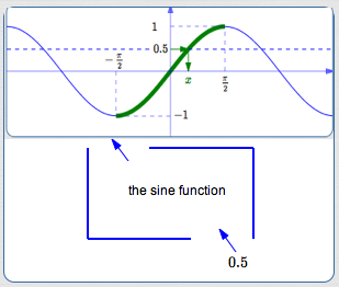 using a function box backwards with a restriction of the sine curve