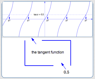 You can't use the tangent function backwards!'