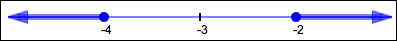 solving |x + 3| >= 1