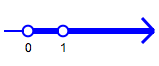 allowable bases for logarithms