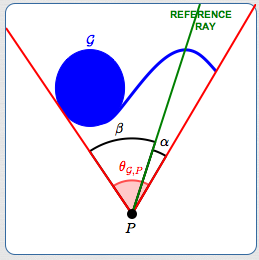 defining the angle subtended by a geometric object at an external point