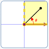 formula for theta for x gt 0 and y ge 0