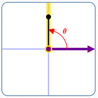 formula for theta for x = 0 and y gt 0