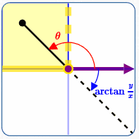 formula for theta for x lt 0 and y ge 0