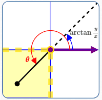 formula for theta for x lt 0 and y lt 0