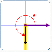 theta for x gt 0 and y lt 0