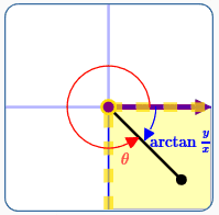 theta for x gt 0 and y lt 0