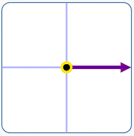 theta for x = 0 and y = 0