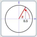 cosine of 60 deg is 0.5