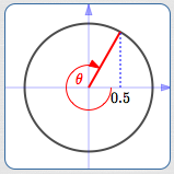 cosine of -300 deg is 0.5