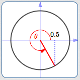 cosine of 300 deg is 0.5