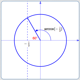 finding the arccosine of -0.5