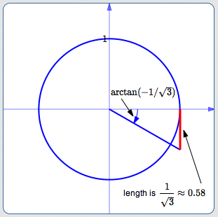 finding arctan(-1/sqrt(3))