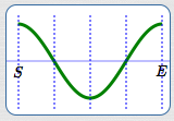 basic cosine cycle