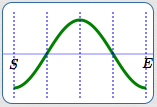 basic cosine cycle, flipped