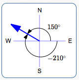 going from a bearing to a standard angle