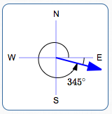 going from a bearing to a standard angle