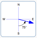 the bearing S 75deg E