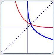 log function and inverse for base between 0 and 1