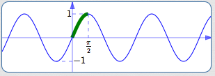 a potential restriction of the sine function