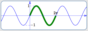 a potential restriction of the sine function