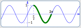 a potential restriction of the sine function