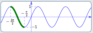 a potential restriction of the sine function