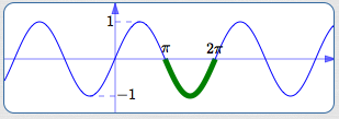 a potential restriction of the sine function