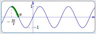 a potential restriction of the sine function