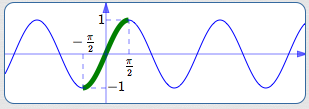 restricting the sine function