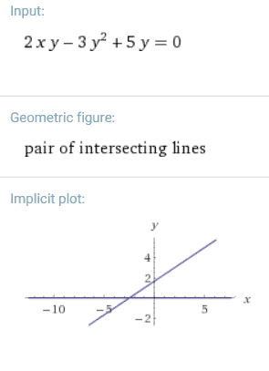 a 'conic' that contains the entire x-axis