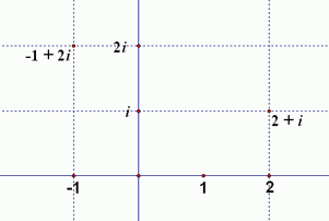 locating numbers in the complex plane