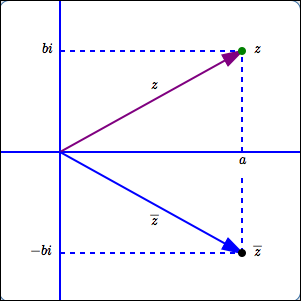 a complex number and its conjugate