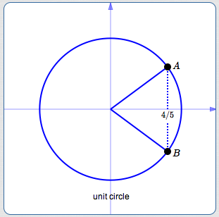 Does cosine uniquely determine sine? No!