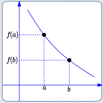 a decreasing function