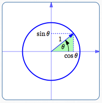 derivation of vector component formulas