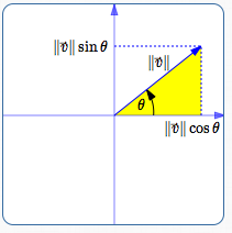 scaling a triangle