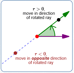 directed distance